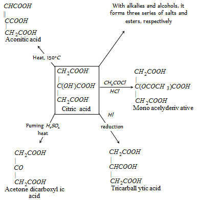 234_chemical properties of citric acid.png